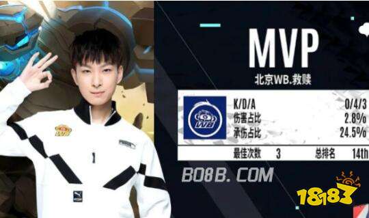 水平更为关 水平更为关