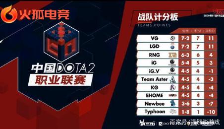 卡里奥竞争 卡里奥竞争