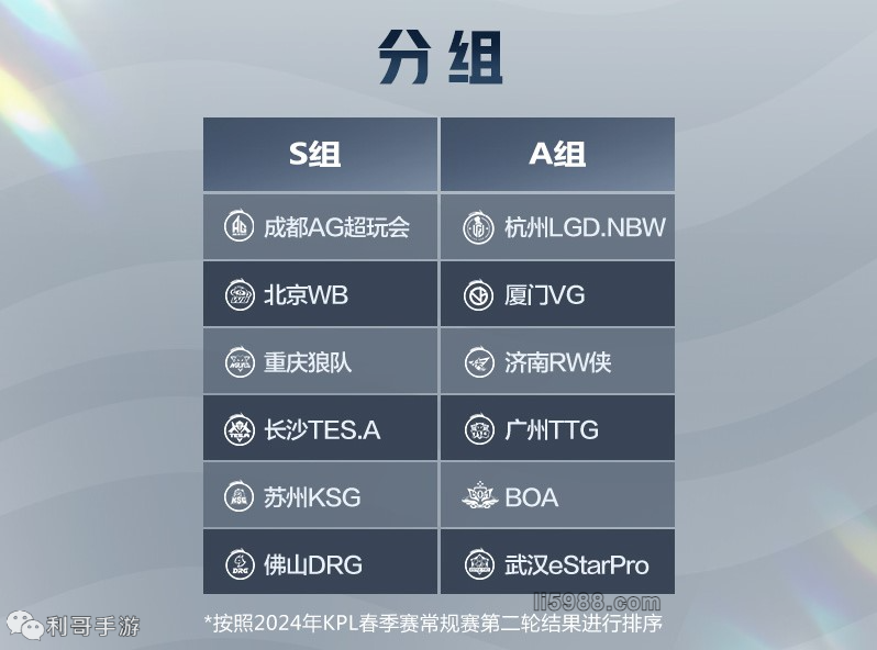 住成果 住成果